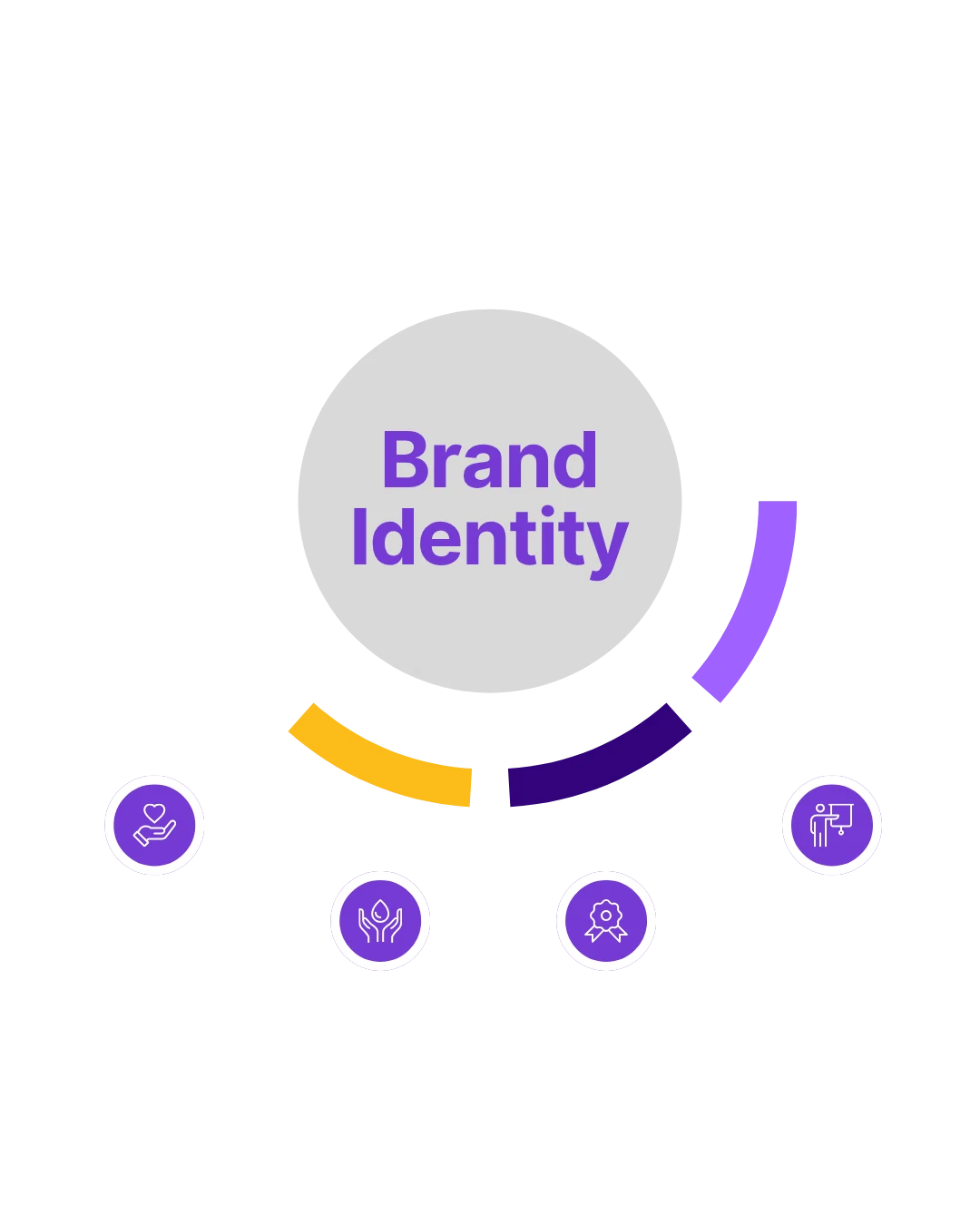 Brand identity visual system diagram