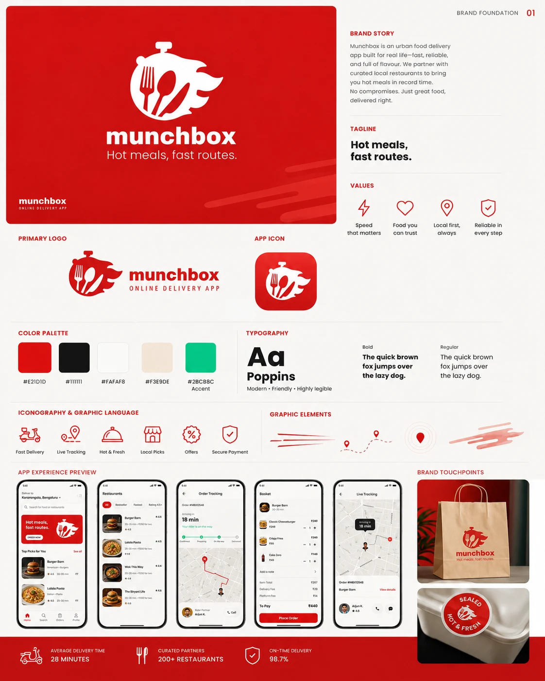 Munchbox food delivery brand foundation and visual identity